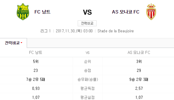 FC낭트 vs 모나코FC 세밀분석 ^^