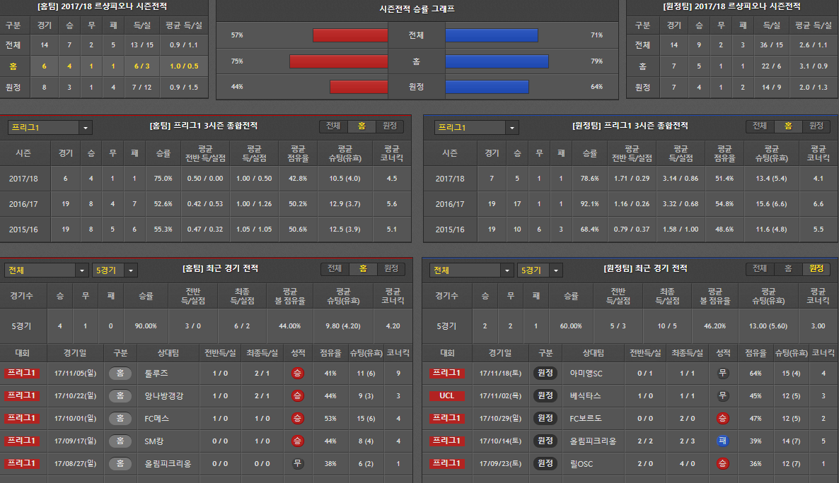 FC낭트 vs 모나코FC 세밀분석 ^^