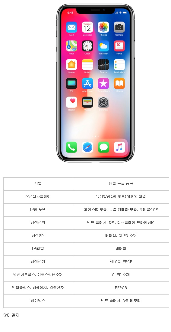 사실상 한국산인 아이폰