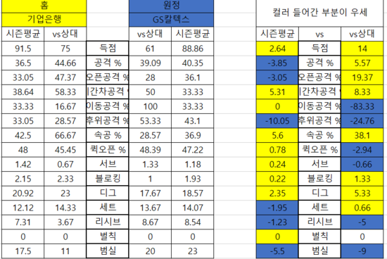 기업은행 VS GS칼텍스 여배 종합분석