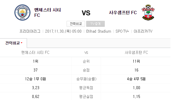 맨체스터 시티 vs 사우샘프턴 세밀분석 ^^