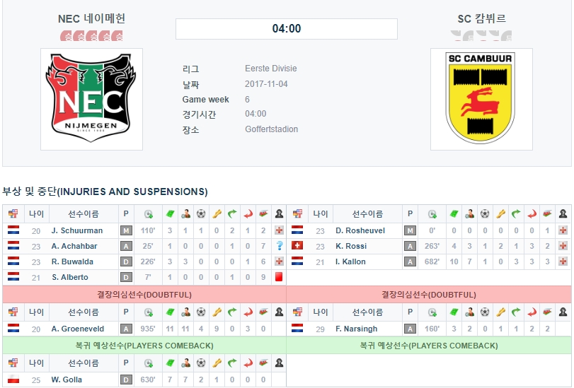 네이메헌 VS 캄뷔르