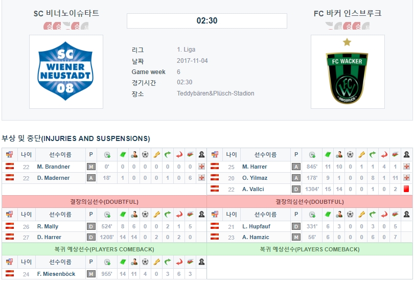 비너노이슈타트 VS 바커 인스브루크