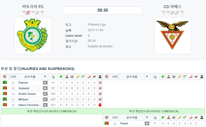 비토리아 VS 아베스