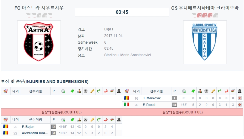 아스트라 지우르지우 VS 우니베르시타테아 크라이오바