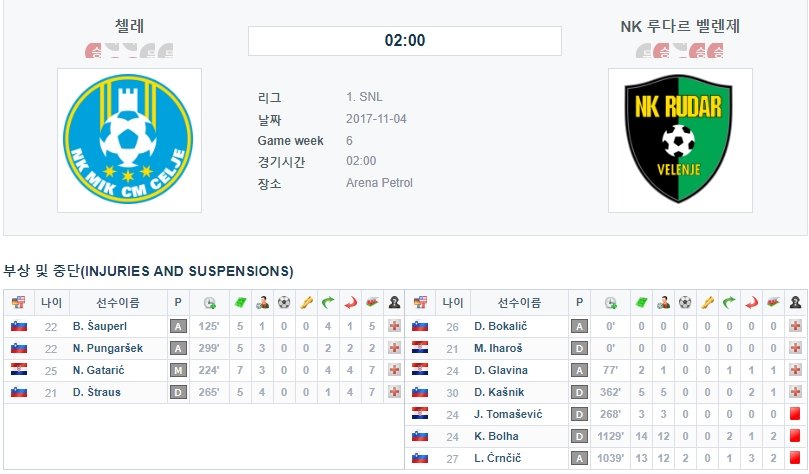 첼레 VS 루다르 벨렌제