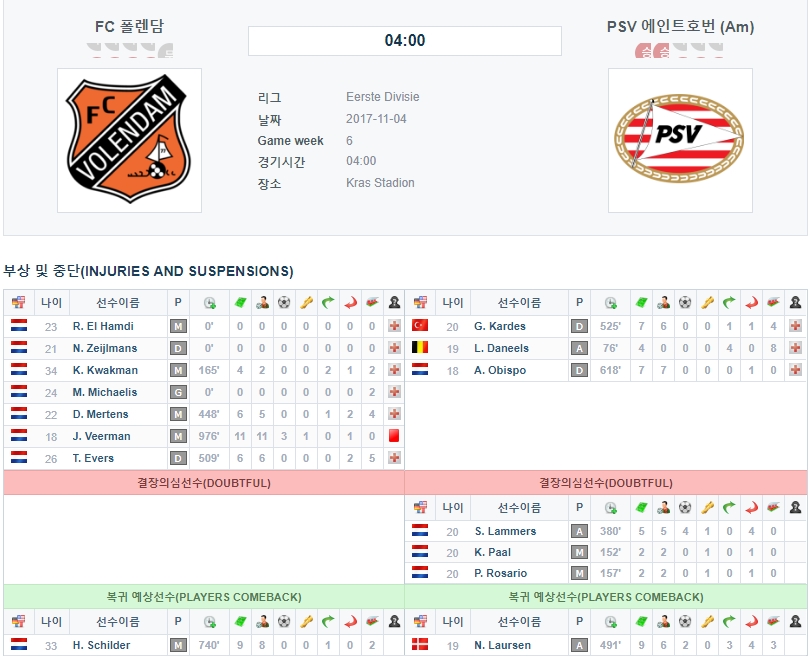 폴렌담 VS PSV(AM)
