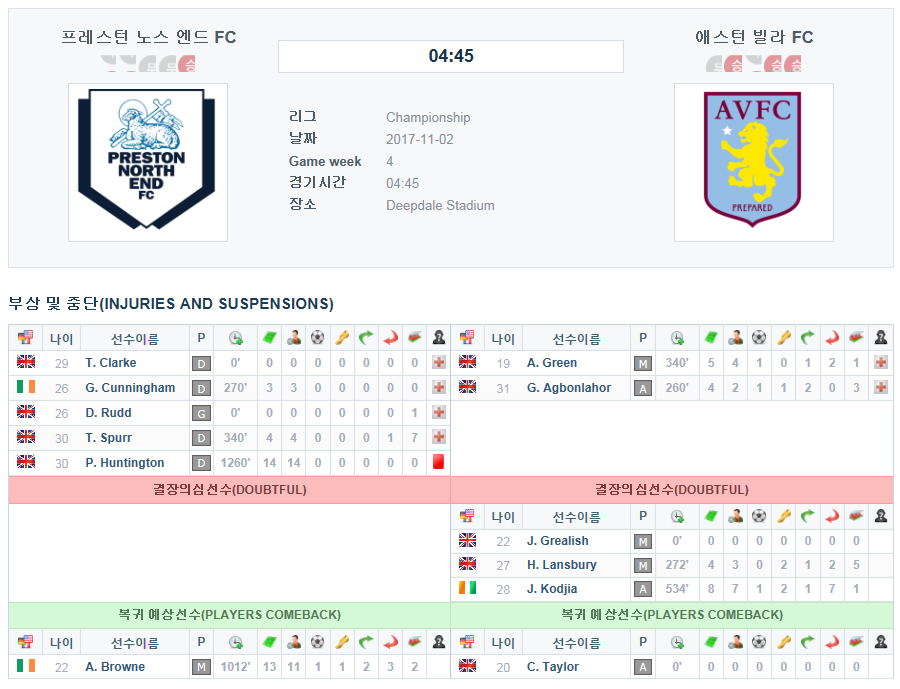 프레스턴 노스 엔드 FC vs 애스턴 빌라 FC