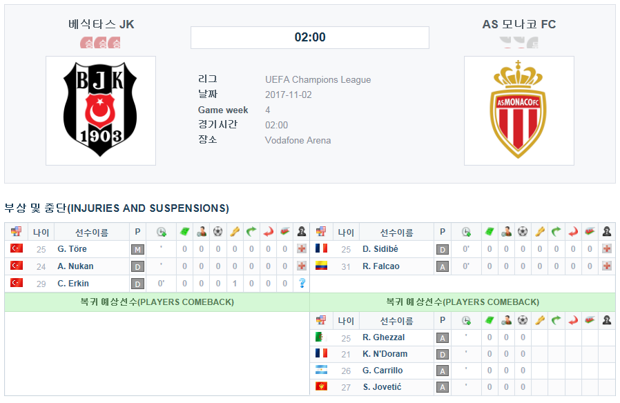 베식타스 JK vs AS 모나코 FC