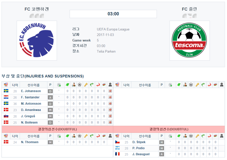 FC 코펜하겐 vs FC 즐린