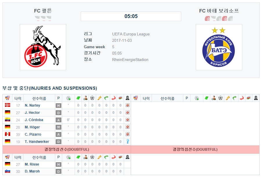 FC 쾰른 vs FC 바테 보리소프