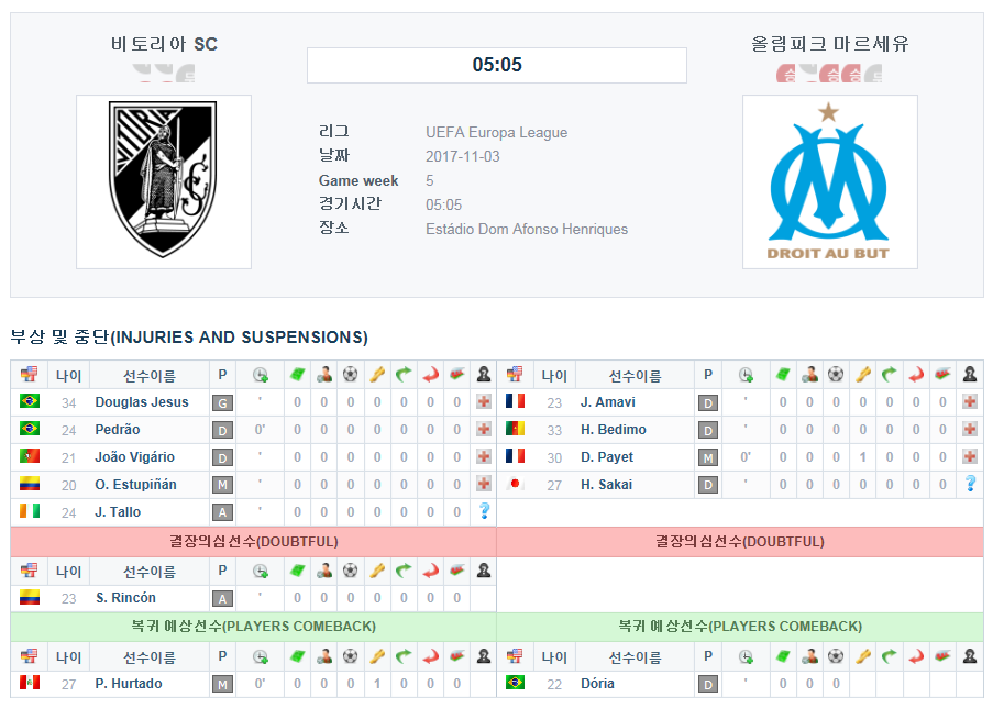 비토리아 SC vs 올림피크 마르세유