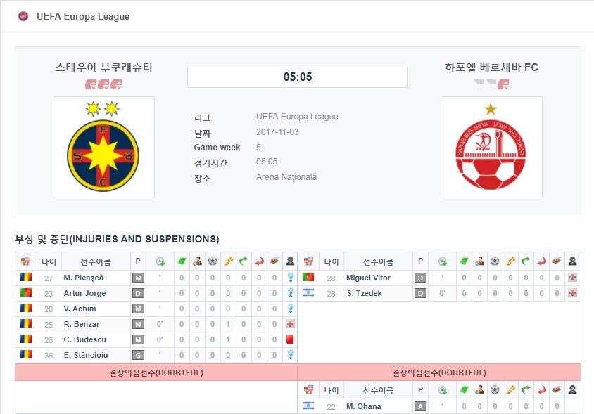 스테우아 부쿠레슈티 VS 하포엘 베르셰바 FC