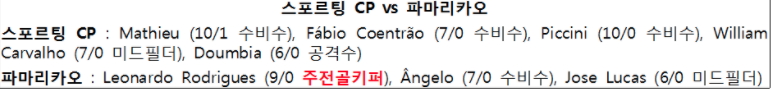 포르투갈 프리메라리가 스포르팅 CP vs 파마리카오