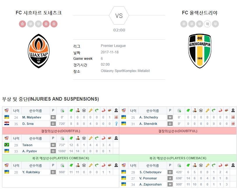 FC 샤흐타르 도네츠크 vs FC 올렉산드리야