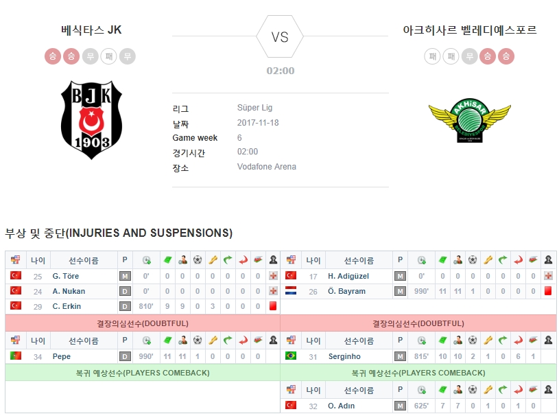 베식타스 JK vs 아크히사르 벨레디예스포르