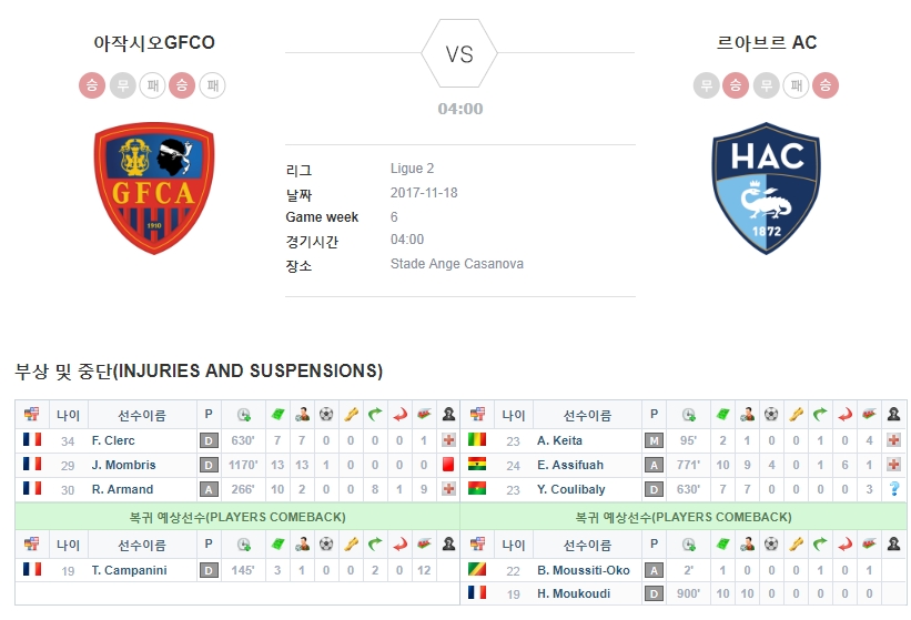 아작시오GFCO vs 라아브르 AC