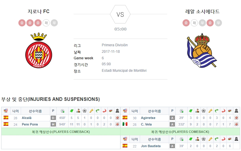 지로나FC vs 레알 소시에다드