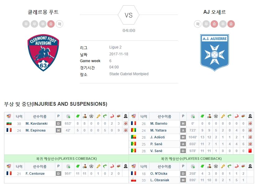 캄뷔르 vs 포르투나시타르트