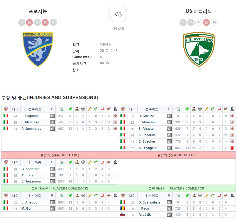 프로시논 vs US 아벨리노