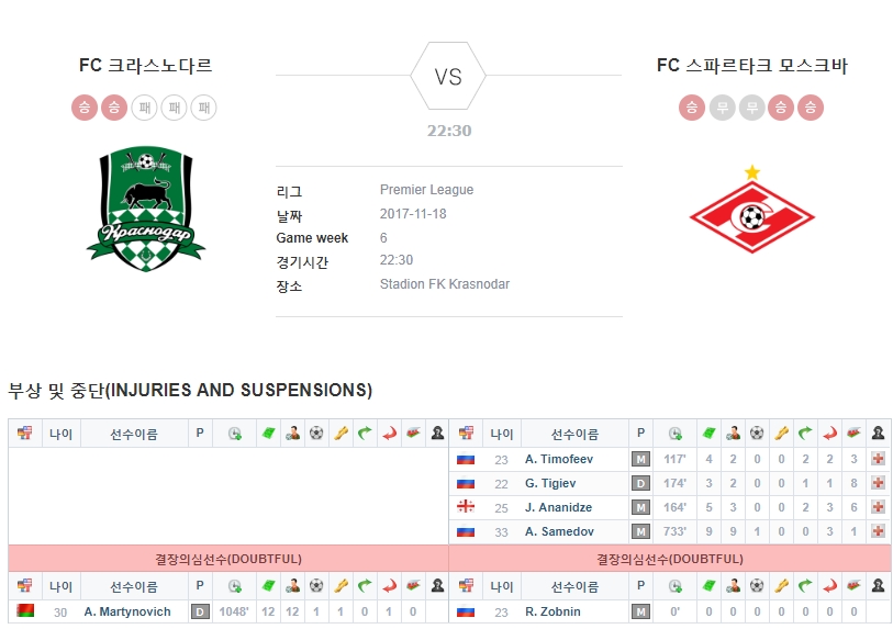 FC 크라스노다르 vs FC 스파르타크 모스크바