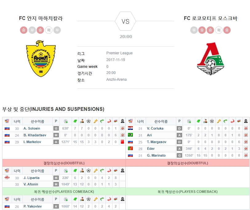 FC 안지 마하치칼라 vs FC 로코모티프 모스크바