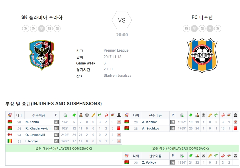 슬라비아 프라하 vs FC나프탄