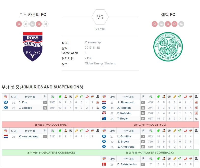 로스카운티 FC vs 셀틱FC