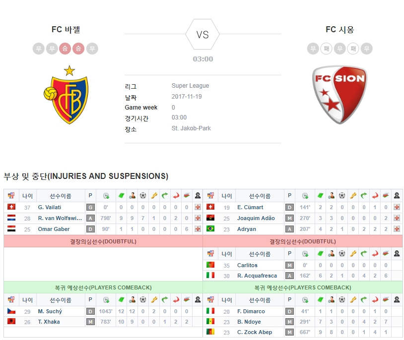 FC 바젤 vs FC 시옹