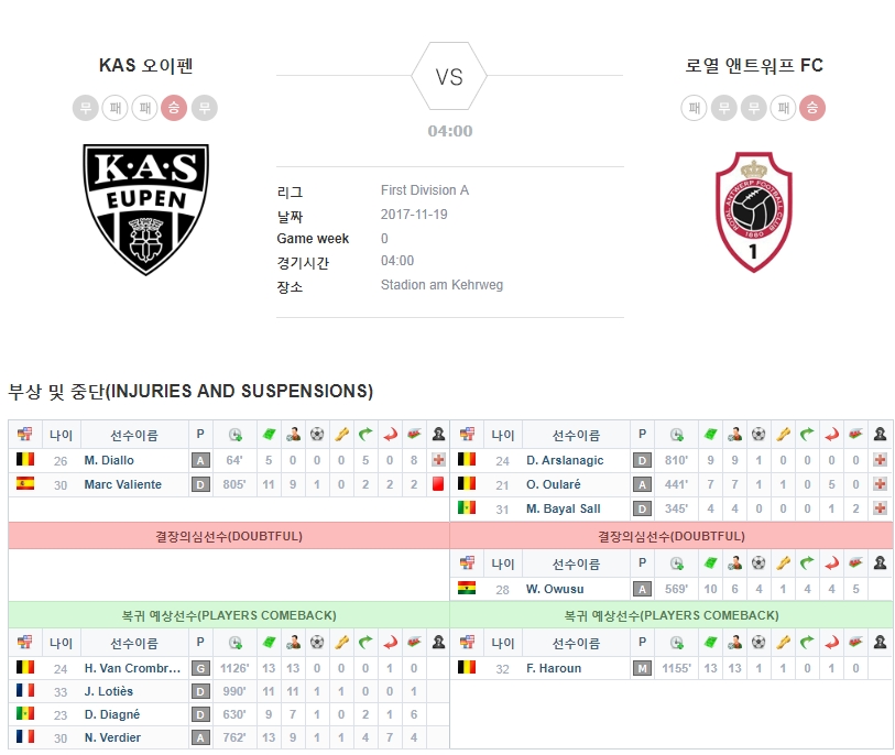 오이펜 vs 로열 앤트워프 FC