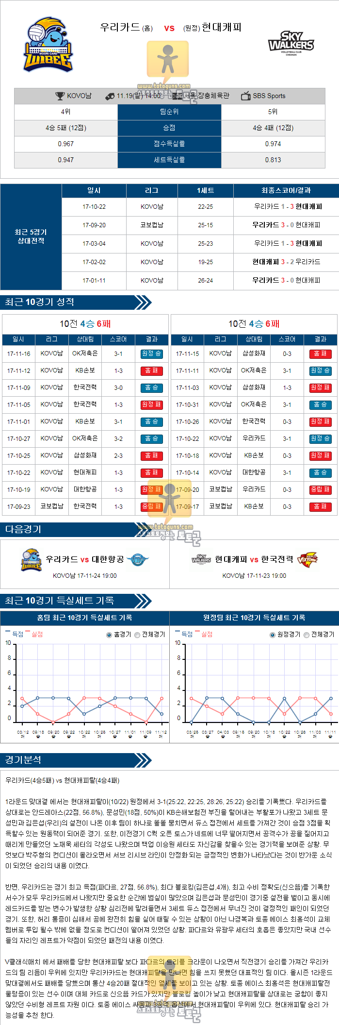 [KOVO] 11월 19일 14:00 남자프로배구분석 우리카드 vs 현대캐피탈