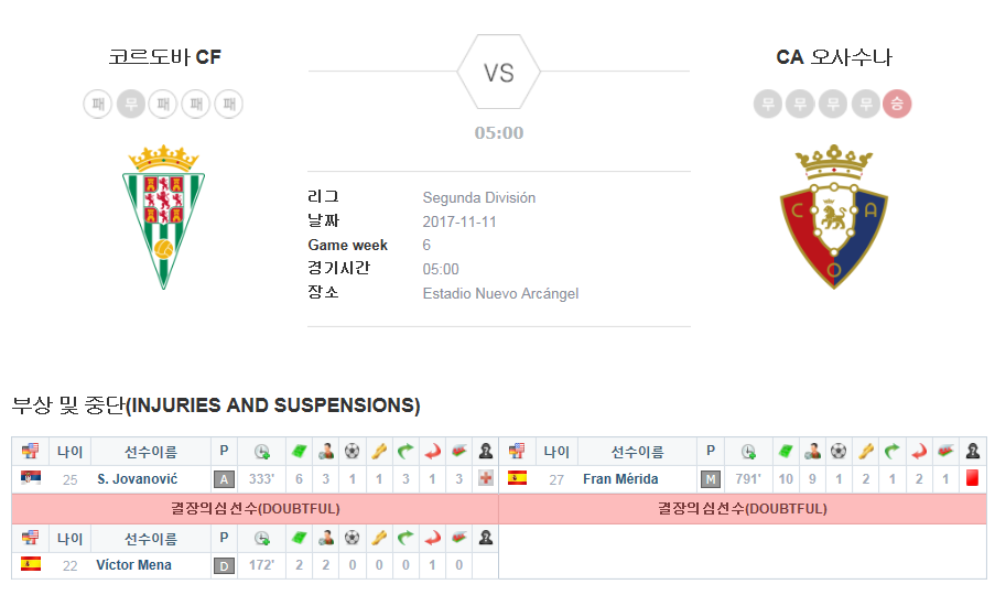 코르도바 CF vs CA 오사수나