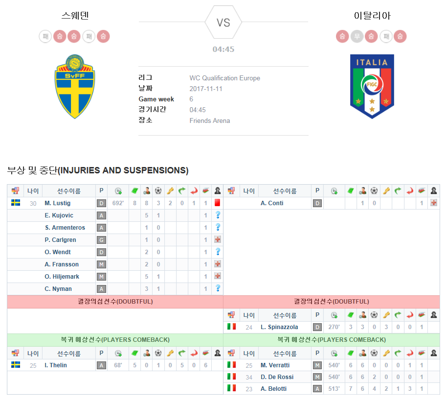 스웨덴 vs 이탈리아