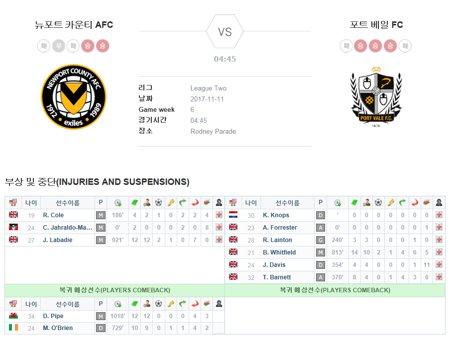 뉴포트 카운티 AFC vs 포트 베일 FC