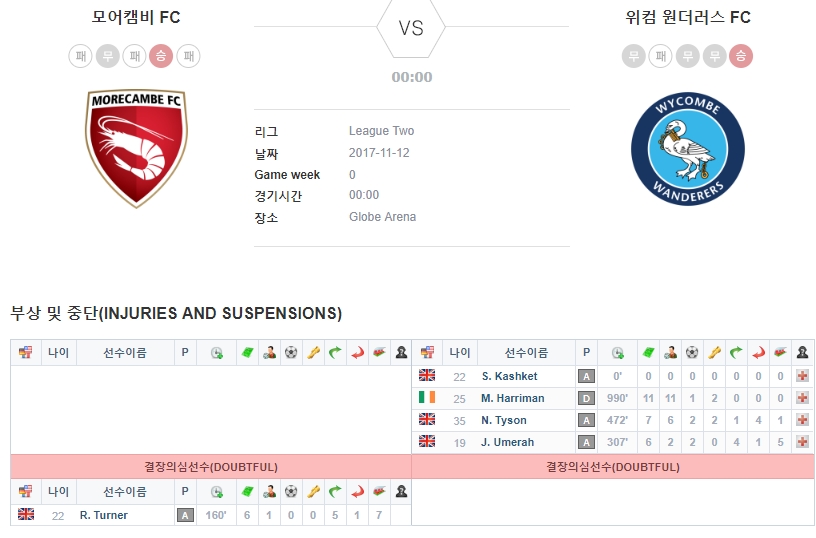 모어캠비 FC vs 위컴 원더러스 FC