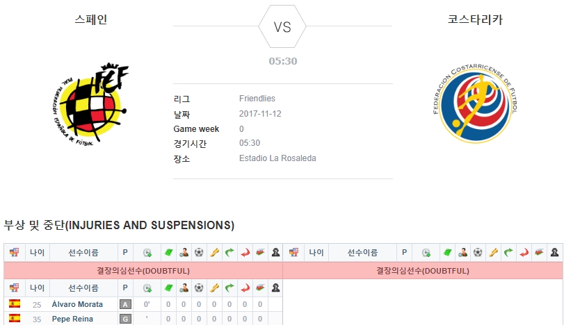 스티버니지 버러 FC vs 노츠 카운티 FC