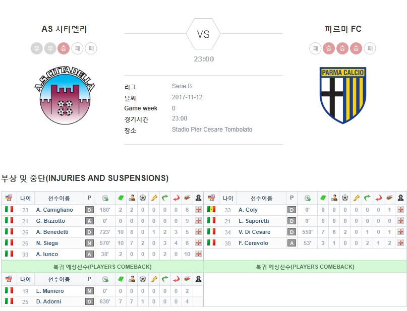 AC 시타델라 vs 파르마 FC