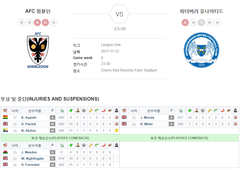 AFC 윔블던 vs 피터버러 유나이티드