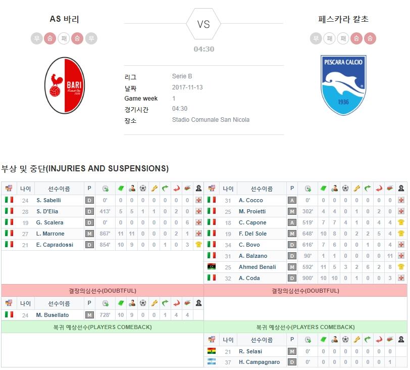 AS 바리 vs 페스카라 칼초