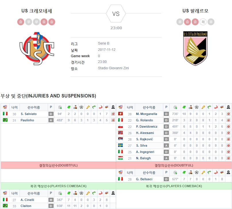 US 크레모네세 vs US 팔레르모