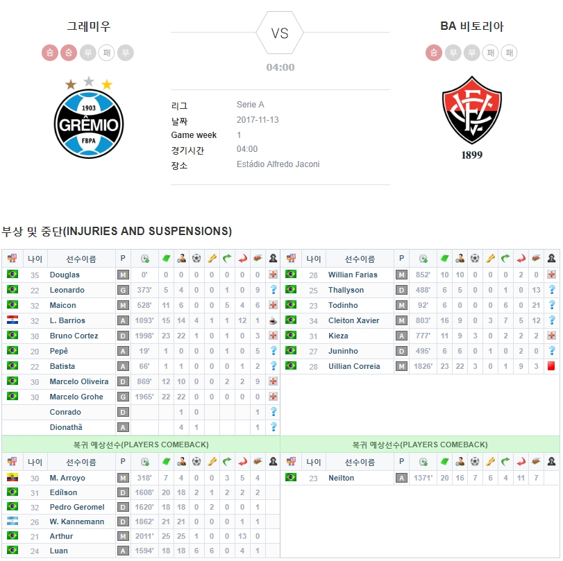 그레미우 vs 비토리아