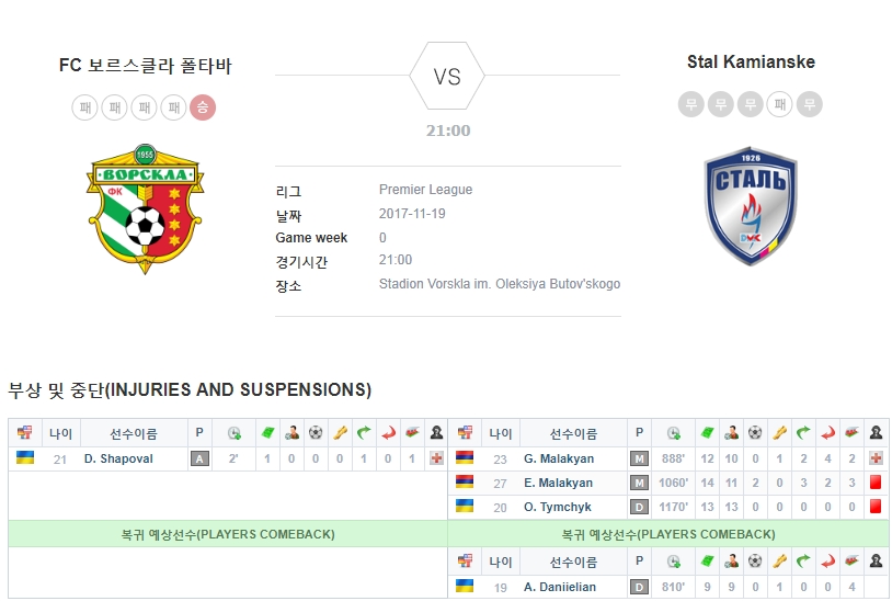 FC 보르스클라 폴타바 vs 스탈 카미안스크