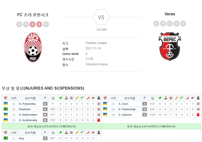 FC 조랴 루한시크 vs Veres