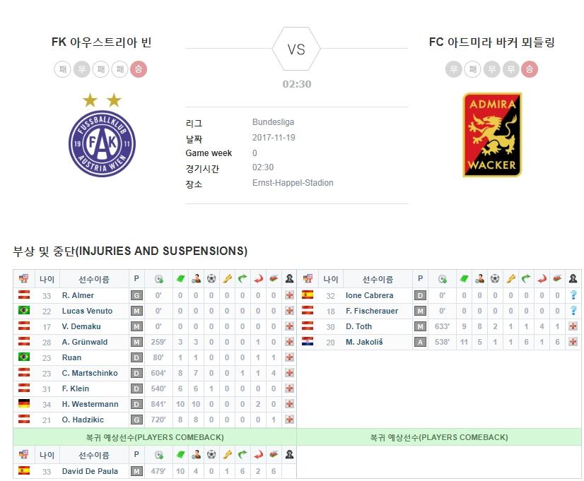 FK 아우스트리아 빈 vs FC아드미라 바커 뫼들링