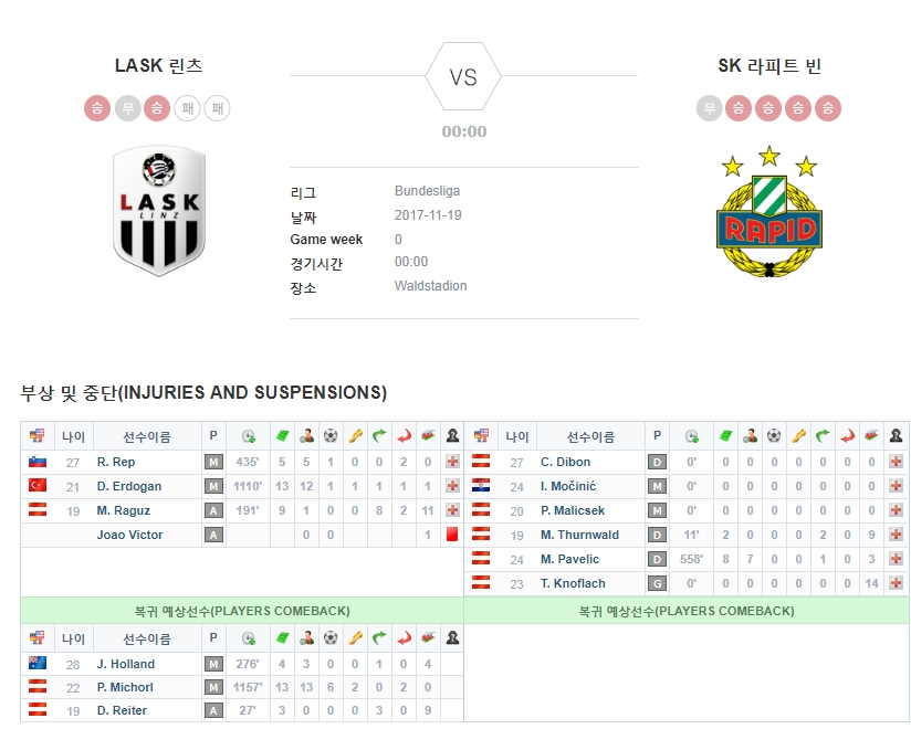 LASK 린츠 vs SK라피트 빈