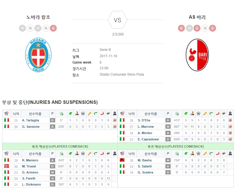 노바라 칼초  vs AS바리