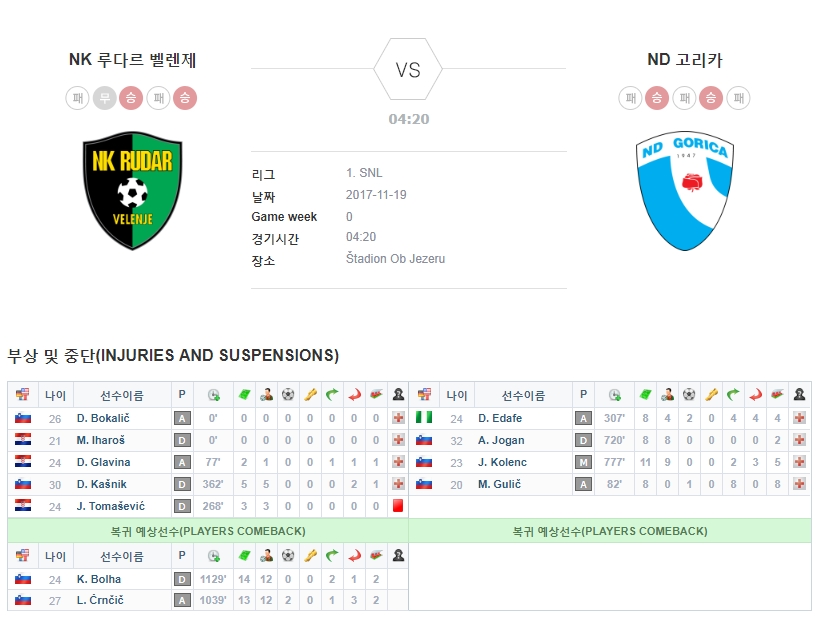 루다르 벨렌제 vs 고리카