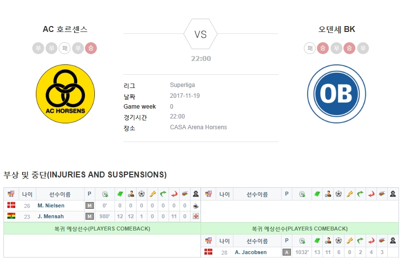 덴마크 슈퍼리가 결장자 및 복귀자