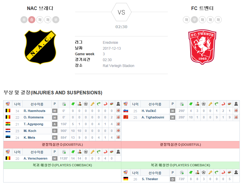 NAC 브레다 vs FC 트벤터 결장자 및 복귀자 명단