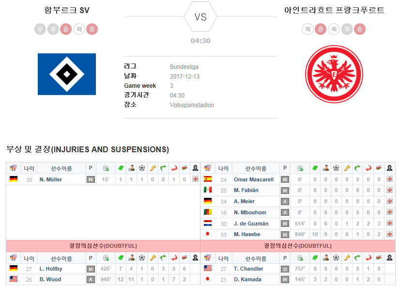 함부르크 SV vs 아인트라흐트 프랑크푸르트 결장자 및 복귀자 명단